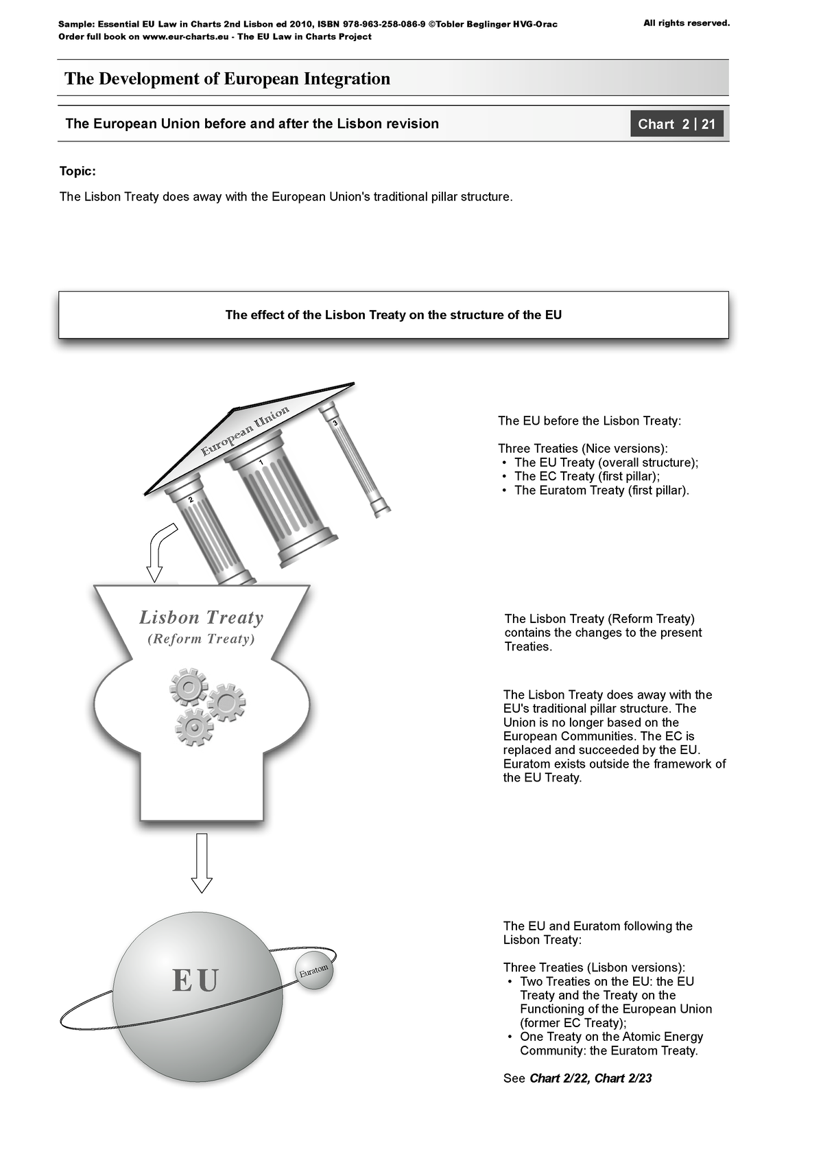 samples-essential-eu-law-in-charts-tobler-beglinger-2ed-2010