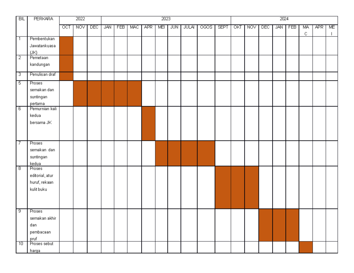 Gantt chart - BIL PERKARA 2022 2023 2024 OCT NOV DEC JAN FEB MAC APR