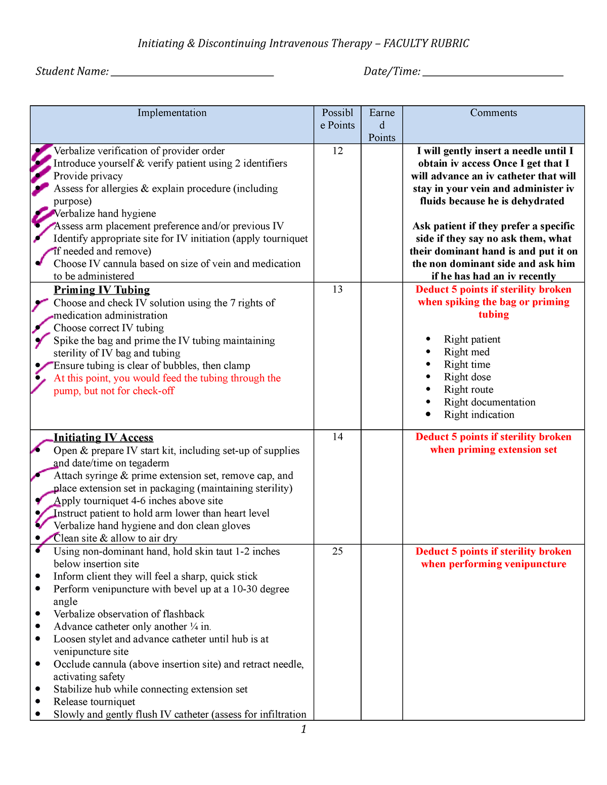 Best Practices for Advance Spiking of IV Bags, IV Bags