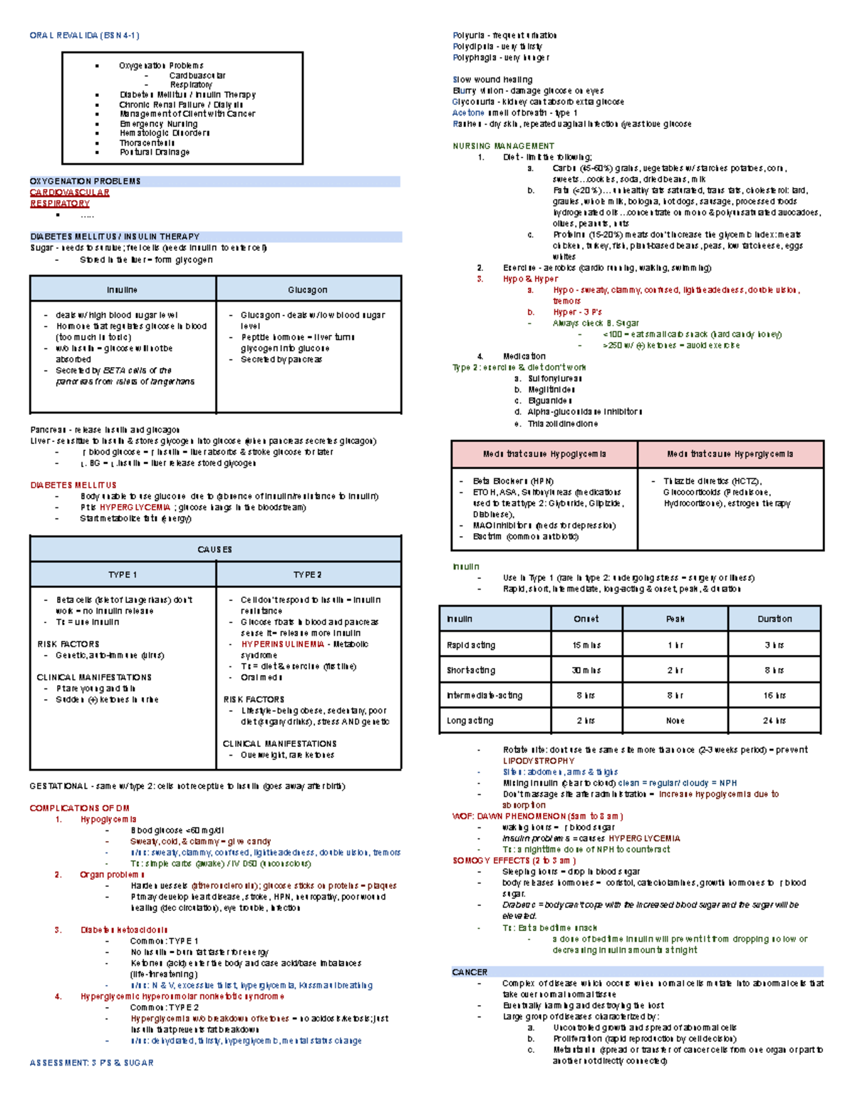 ORAL Revalida - ORAL REVALIDA (BSN 4-1) Oxygenation Problems ...