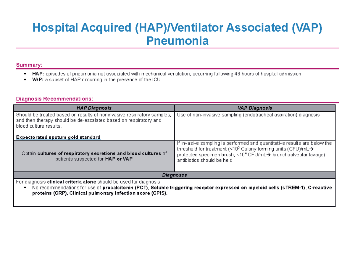 Topic Discussion Hapandvap Hospital Acquired Hap Ventilator Associated Vap Pneumonia Summary