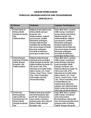 CP - Capaian Pembelajaran Fase A Sampai F - SALINAN LAMPIRAN I ...