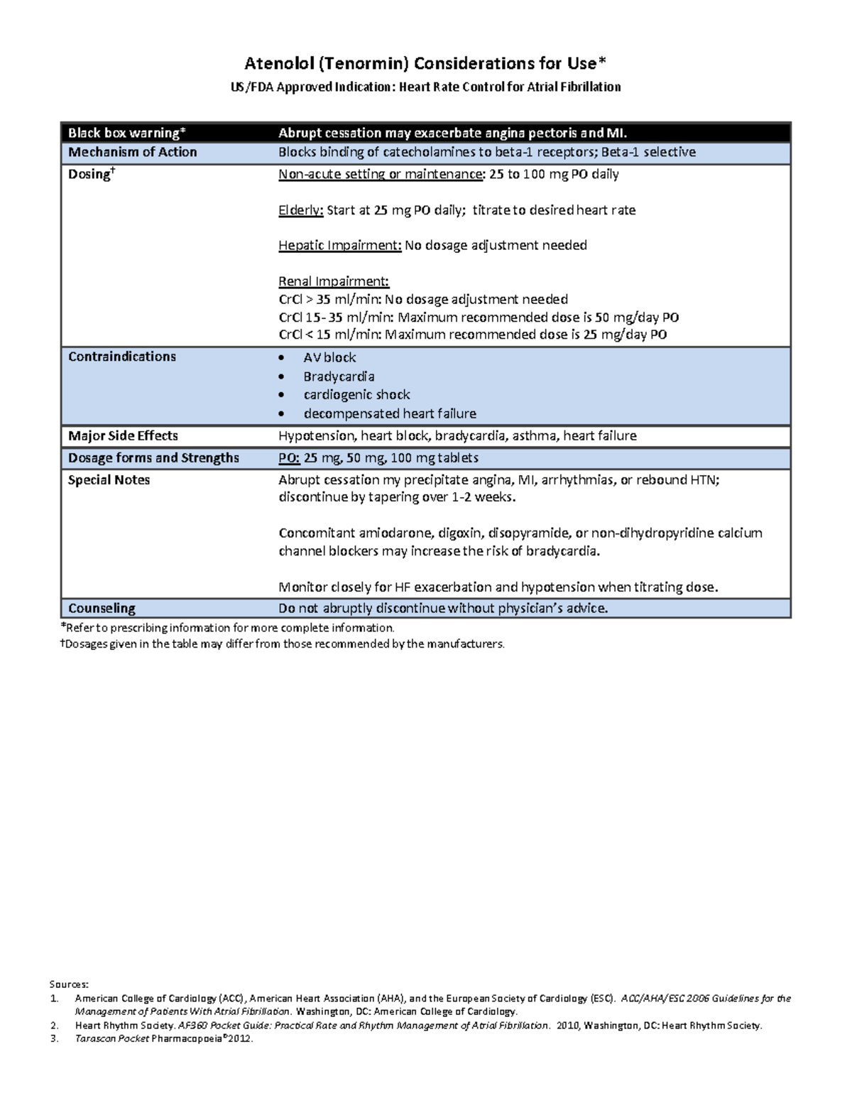 Atenolol medication pharmacology - Atenolol (Tenormin) Considerations ...