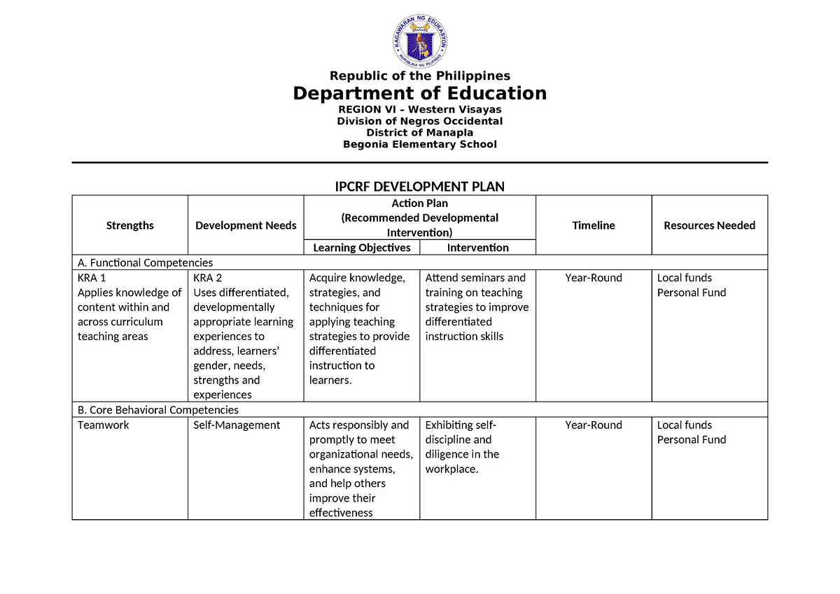 Ipcrf Development Plan Republic Of The Philippines Department Of Education Region Vi Western 5991