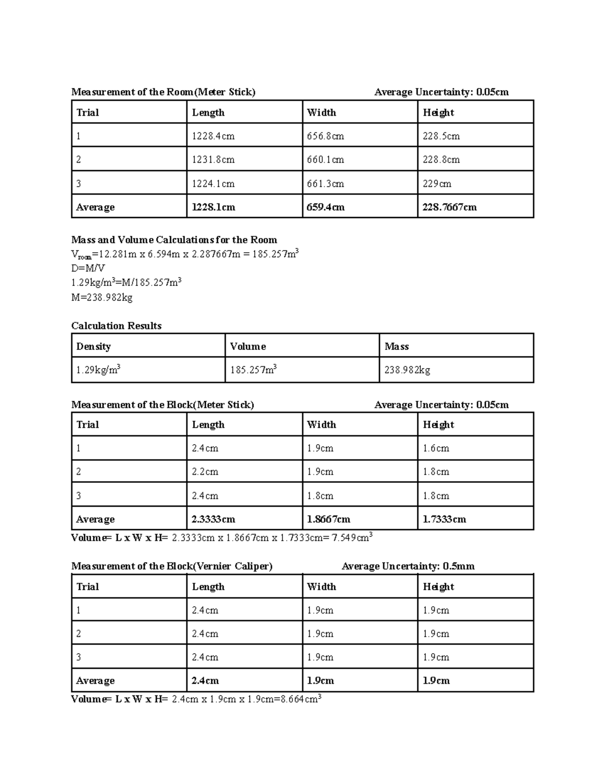 Lab Report 1 Measurement of the Room(Meter Stick) Average