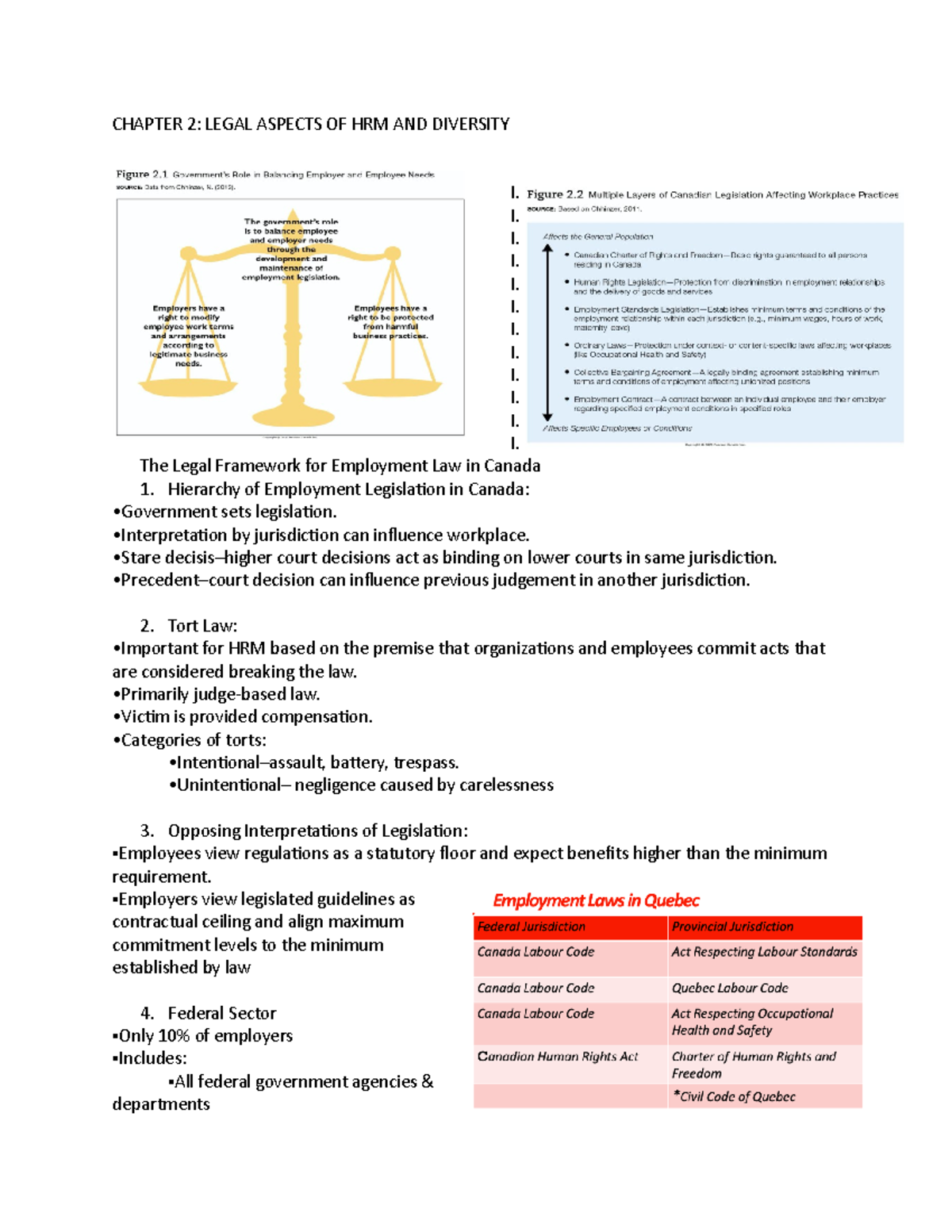 Chapter 2 Legal Aspects OF HRM AND Diversity CHAPTER 2 LEGAL