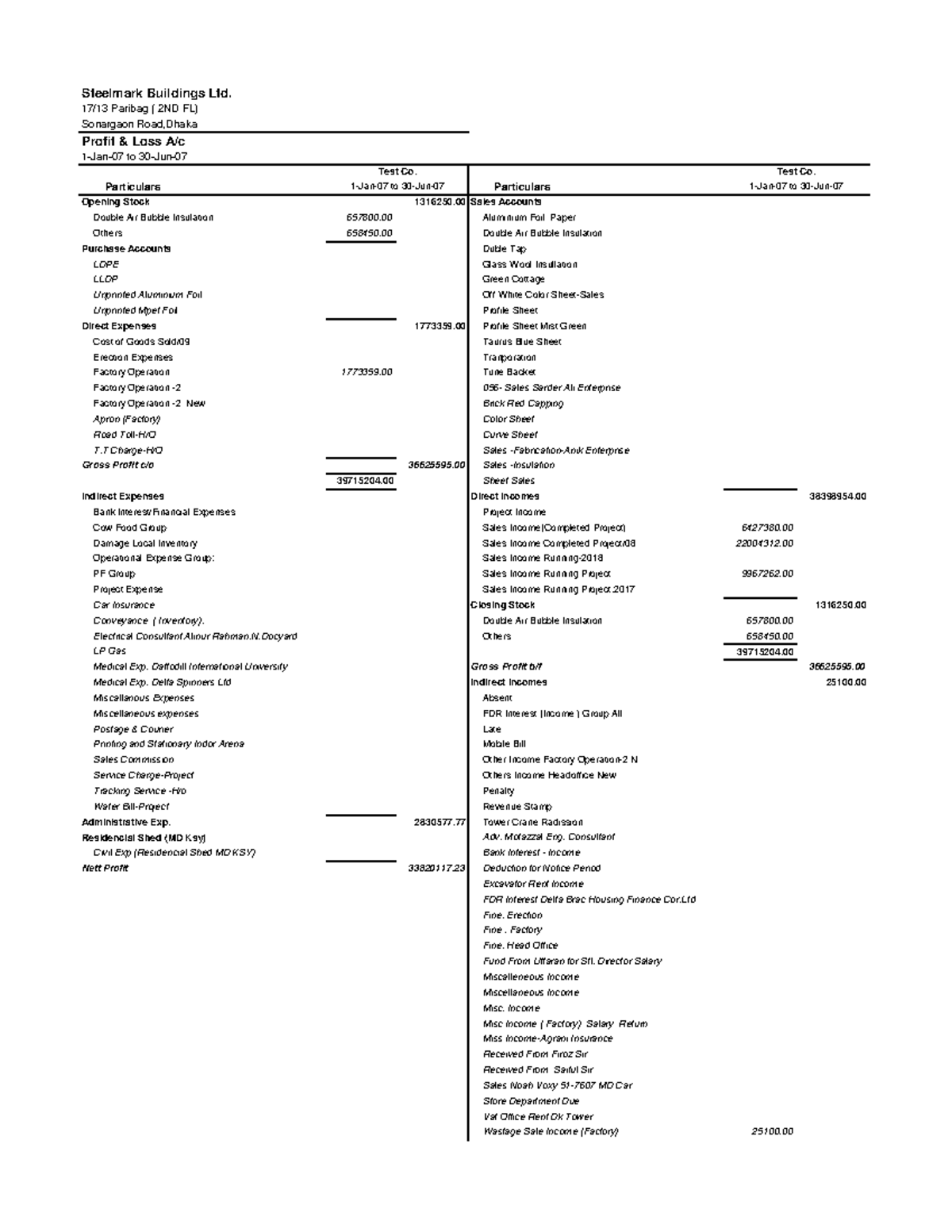 SMBL Profit & Loss 01.01.2007 to 30 - Particulars Particulars Opening ...