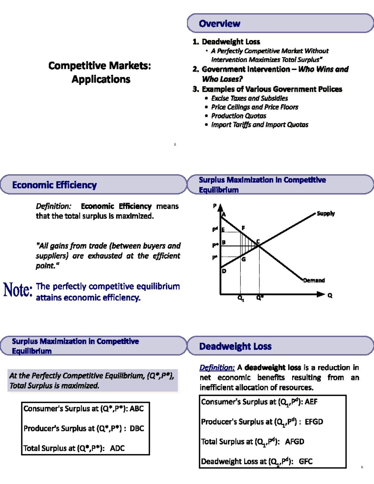 Micro-Chap13-Competitive Markets Competitive Markets cs ...