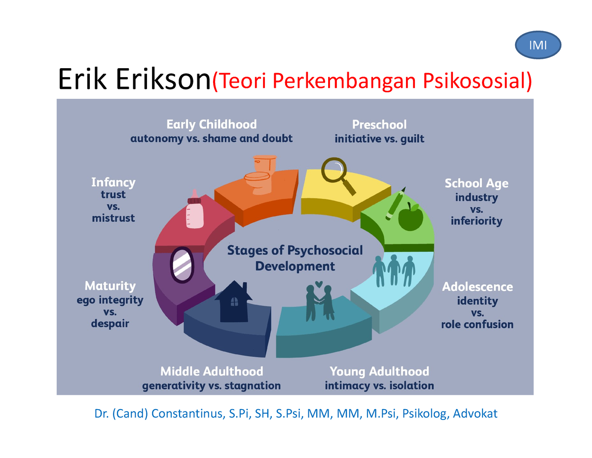 Erik Erikson - Erik Erikson(Teori Perkembangan Psikososial) Dr. (Cand ...