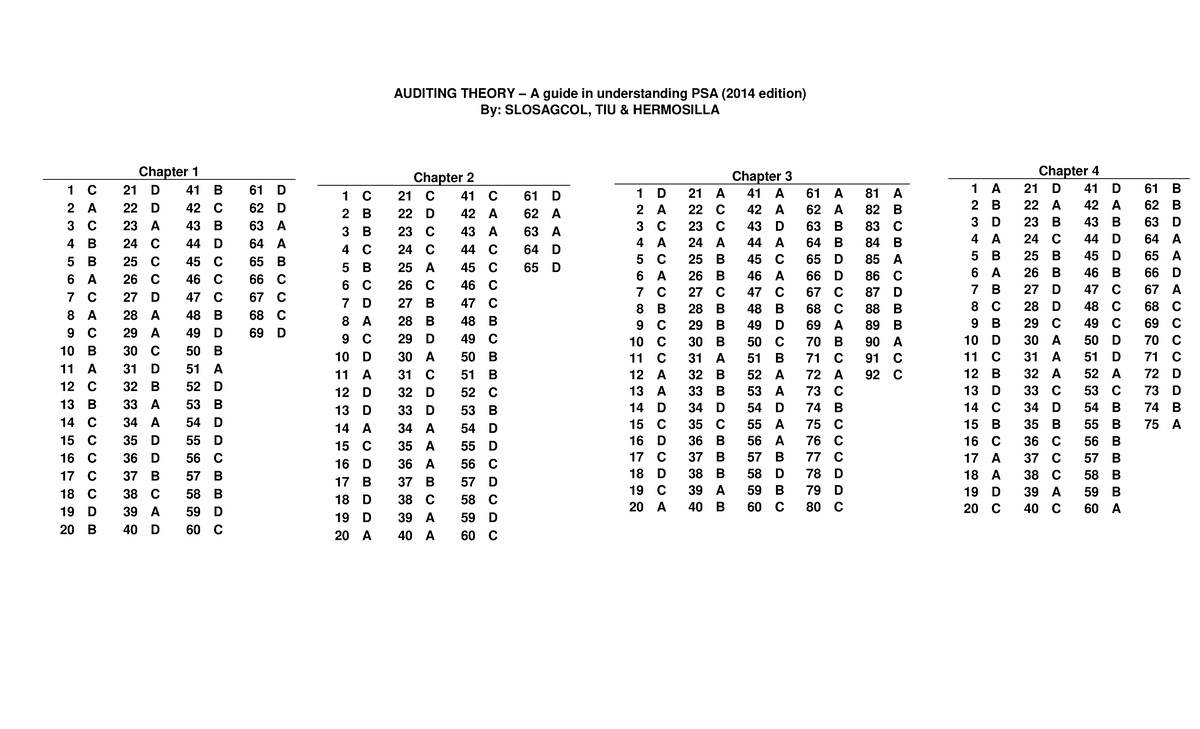 2014 Auditing Theory - Salosagcol Hermosilla Tiu Ans Key1 - AUDITING ...
