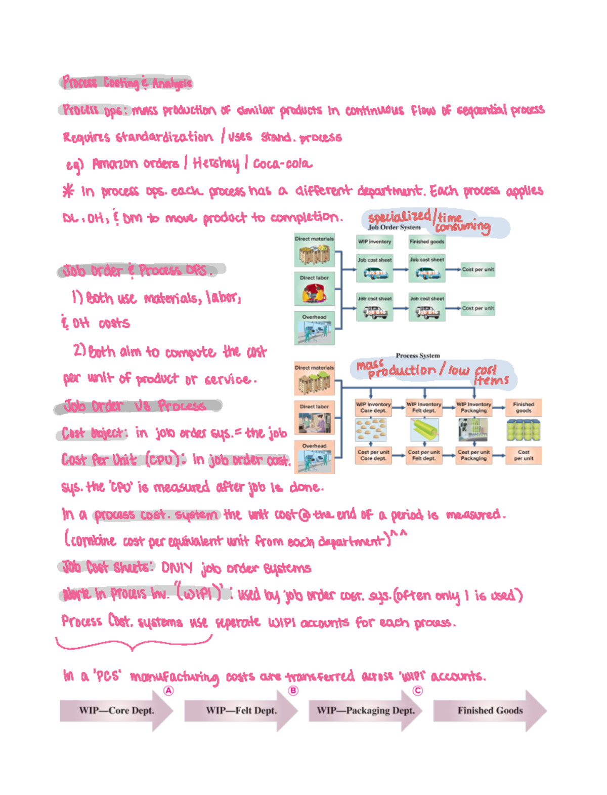 Chp 16 process costing and analysis - Process Costing I Analysis ...