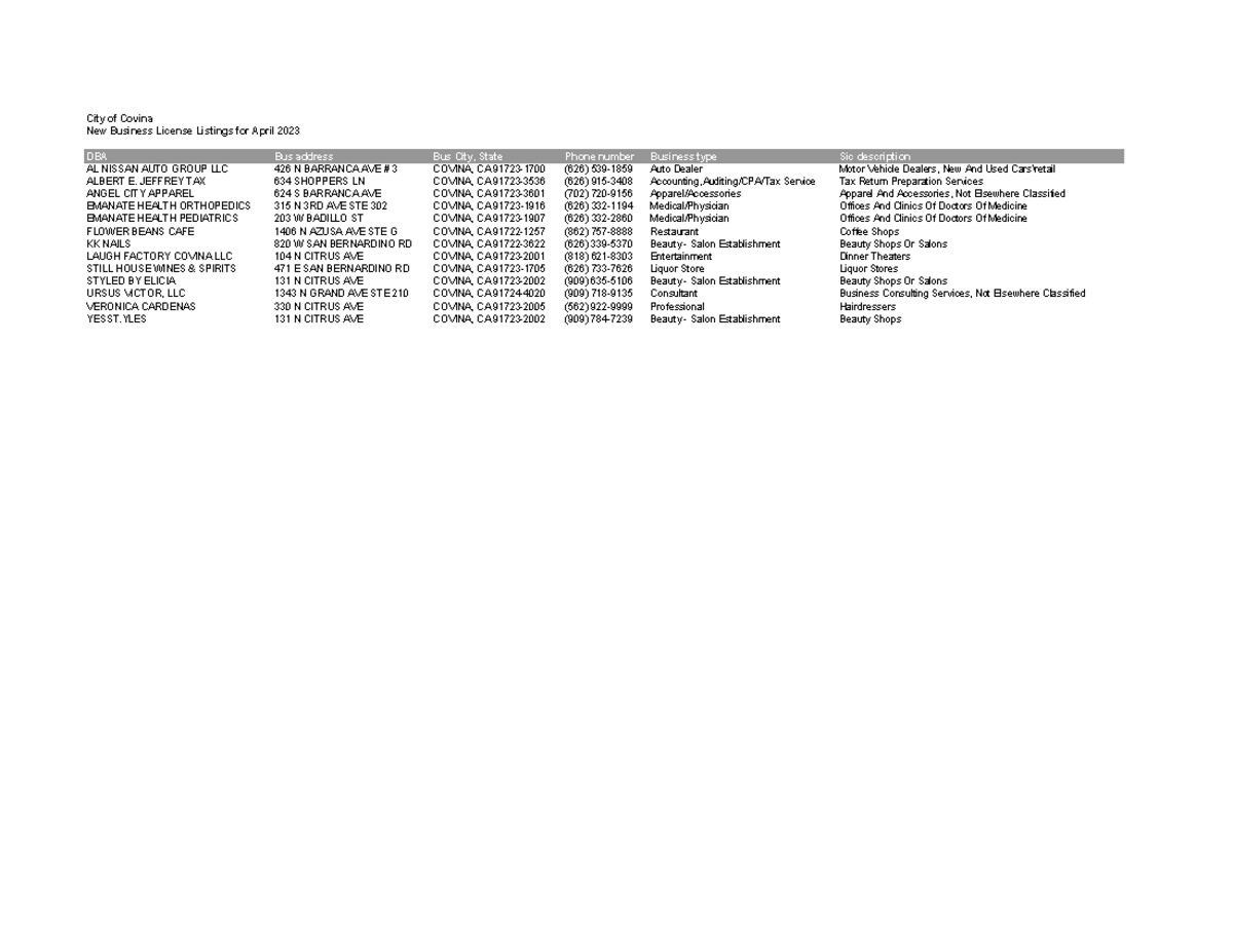 New bus report april 2023 City of Covina New Business License