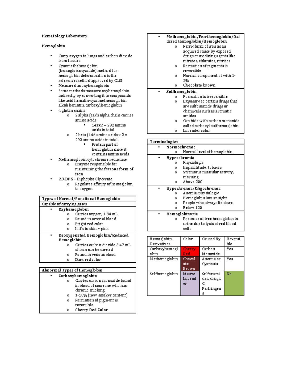 Hb and HCT - Hematology Laboratory Hemoglobin - Carry oxygen to lungs ...