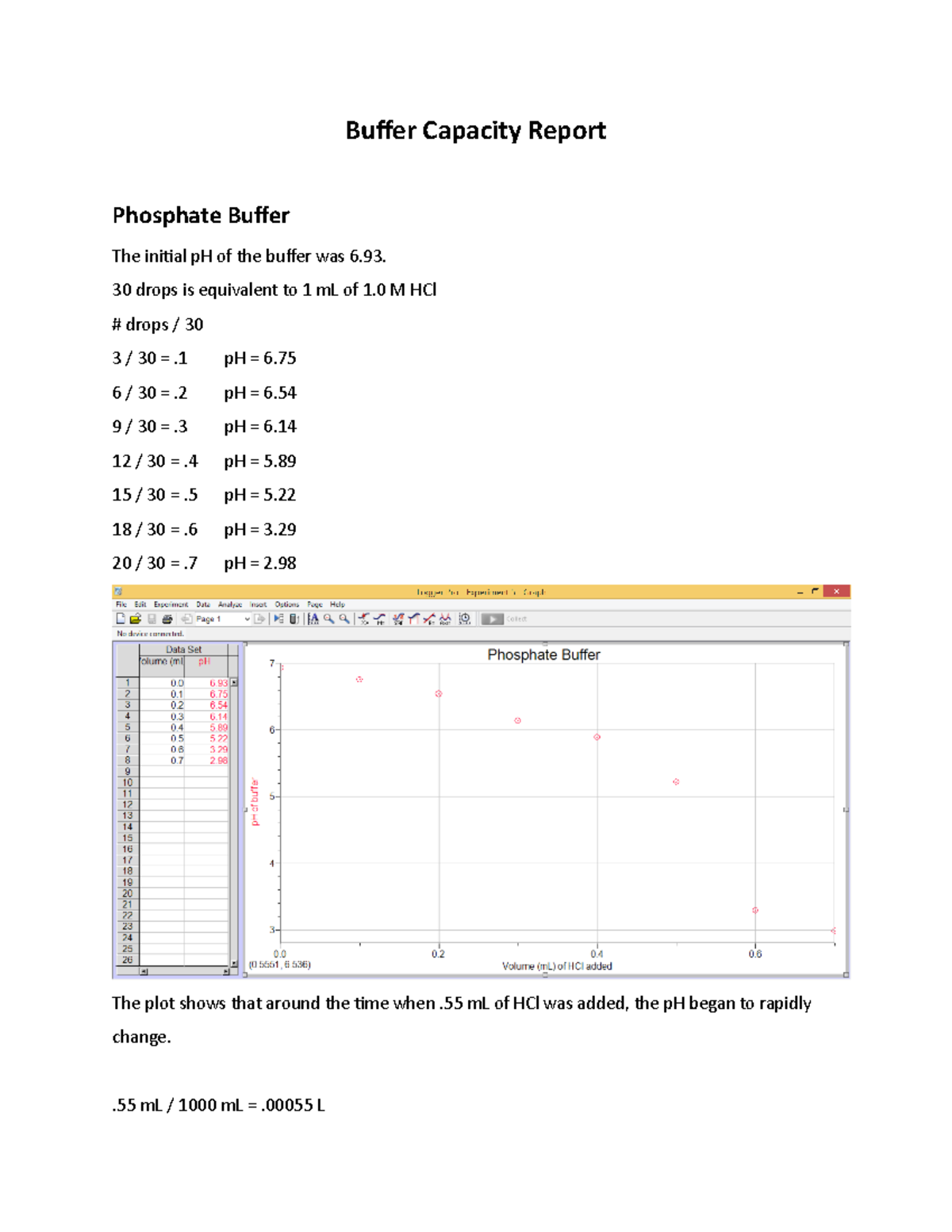 Experiment 5 - Buffer Capacity Report - Buffer Capacity Report ...
