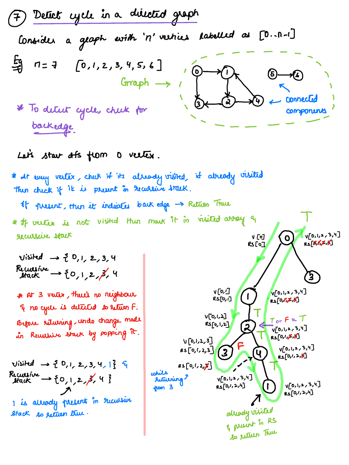 Graph DSA Part-3 - Data Structures And Algorithms - Studocu