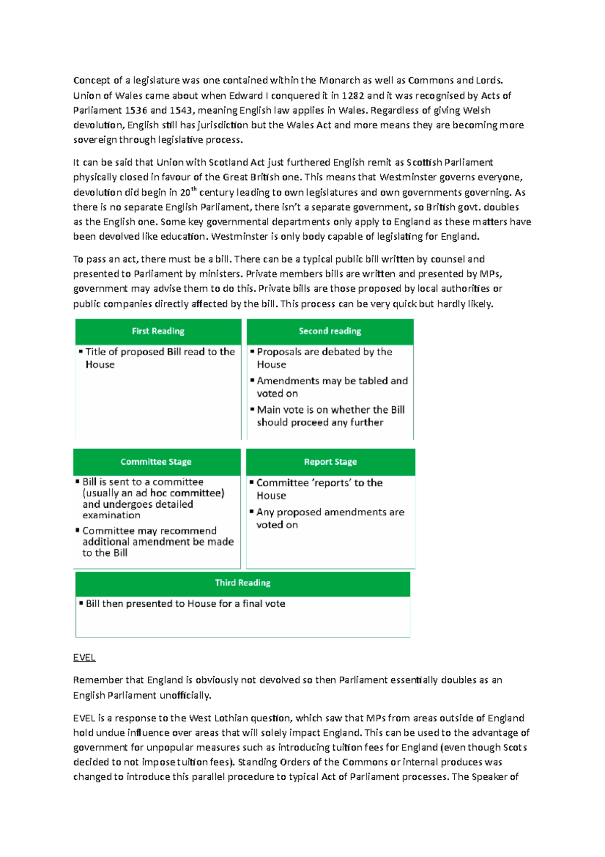 English votes for English laws Concept of a legislature was one