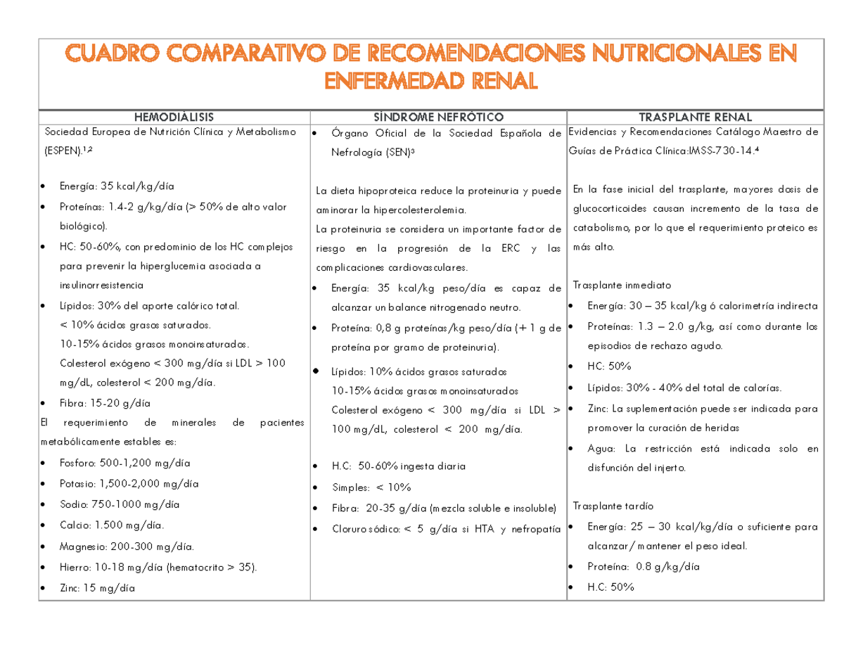 Recomendaciones Nutricionales Para El Personal De Sal 3886