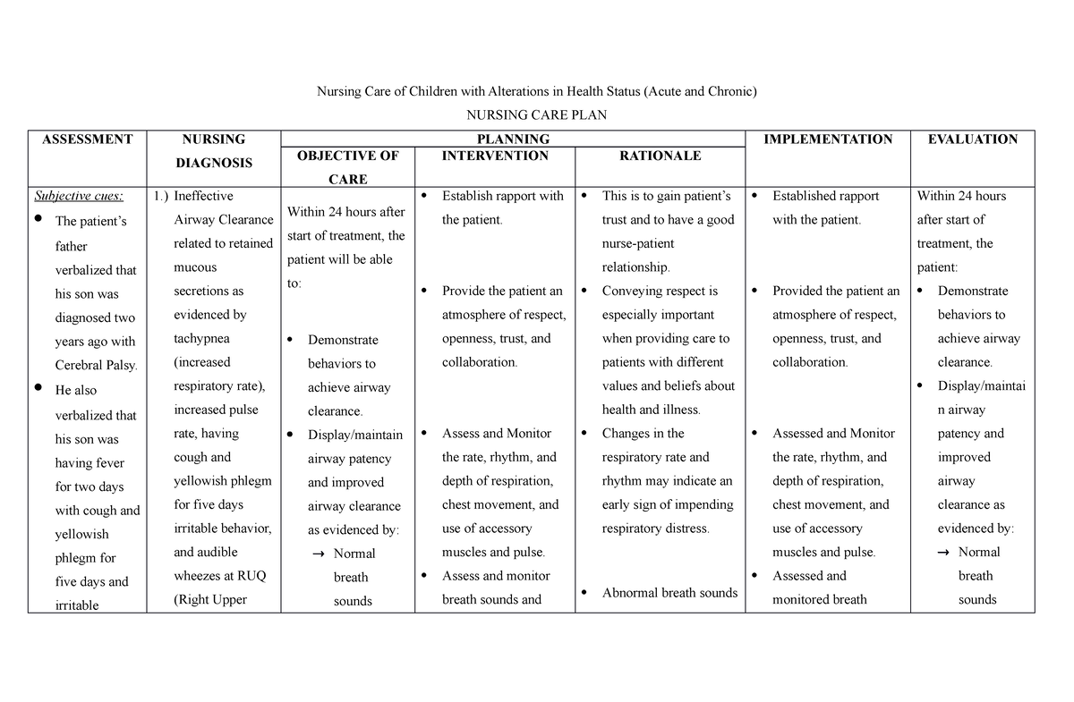 Ineffective Airway Clearance Related To Retained Mucous NCP - Nursing ...