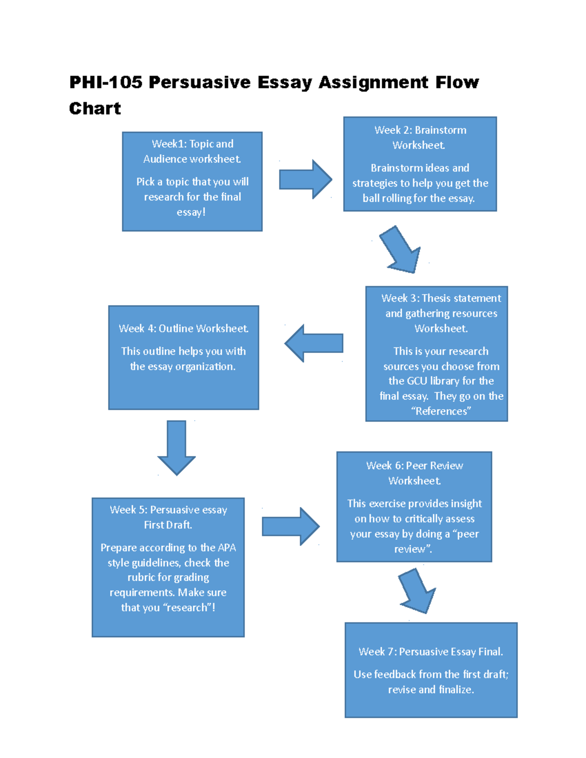 assignment flow chart