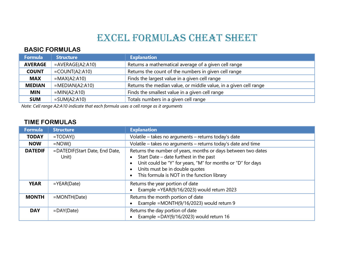 MS Excel Cheat Sheet - Excel Formulas Cheat Sheet BASIC FORMULAS ...