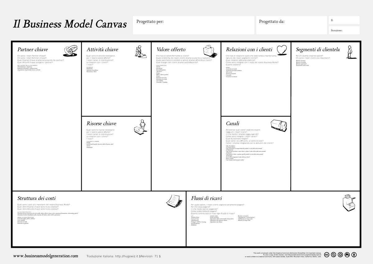 Business model Canvas самокат. Модель канвас Лукойл. Canva шаблоны. Бизнес-модель примеры готовые.