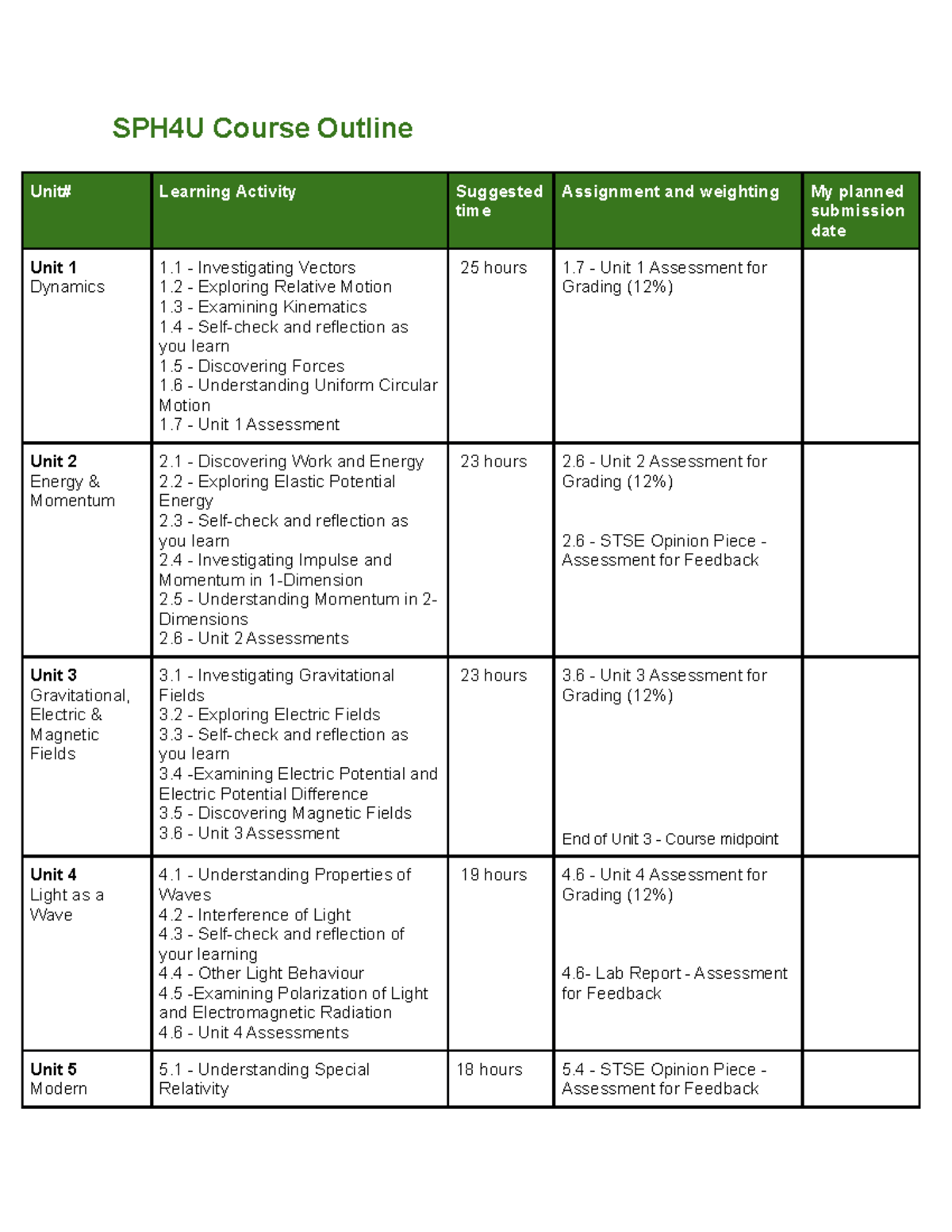 My Course Outline - SPH4U Course Outline Unit# Learning Activity ...