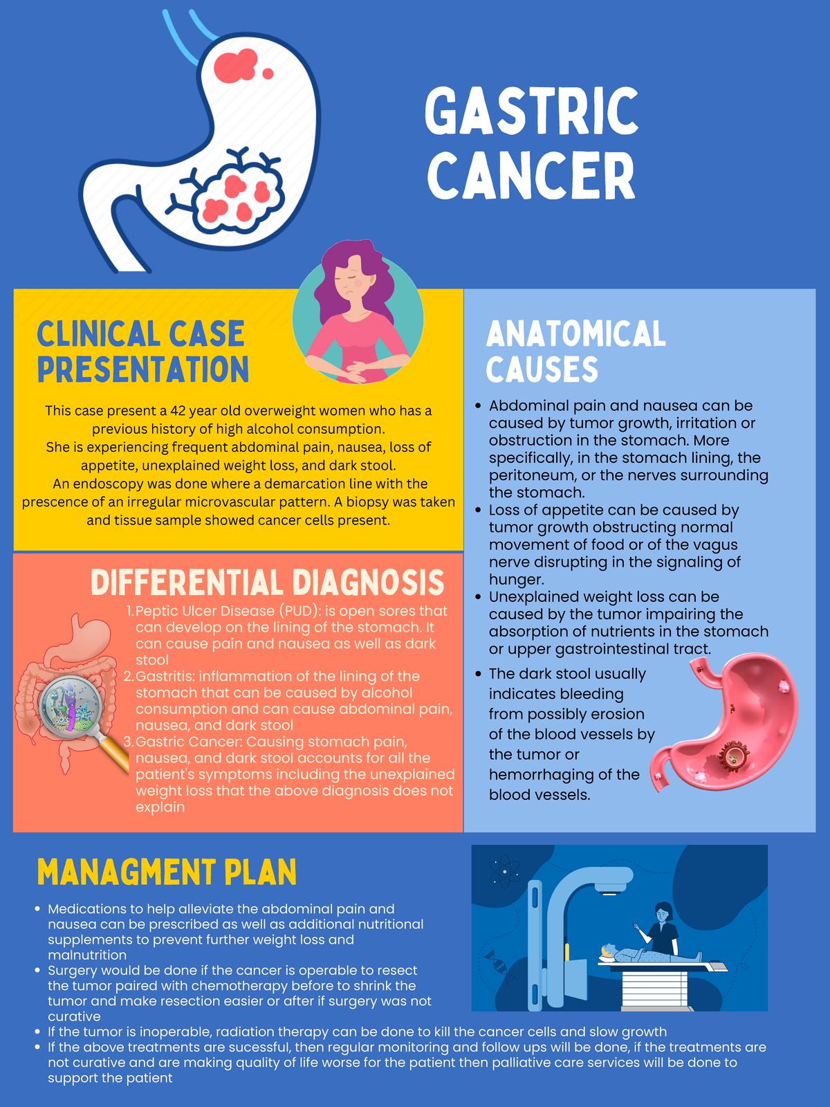 Gastric Cancer Poster - This case present a 42 year old overweight ...