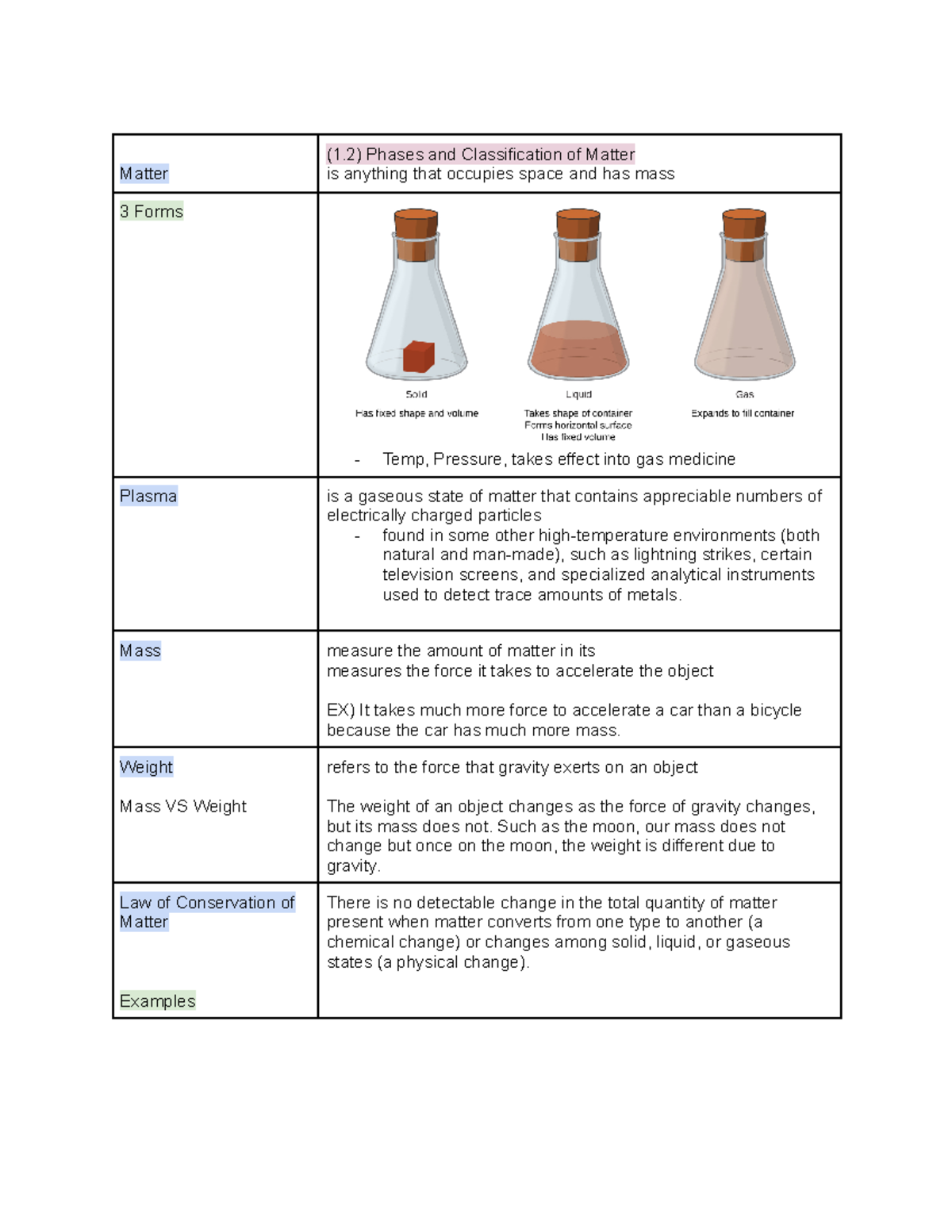 Ch. 1 Essential Ideas Section 2 Phases And Classification Of Matter ...