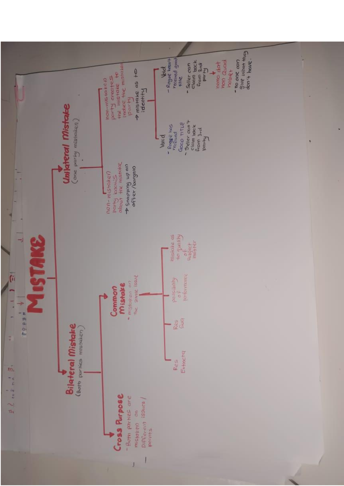 essay on mistake contract law