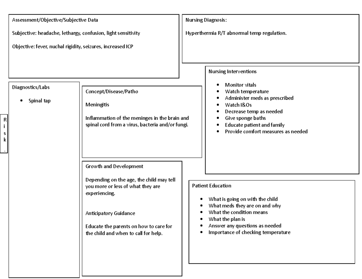 Pedi- concept map meningitis - → Planning: Concept/Disease/Patho ...