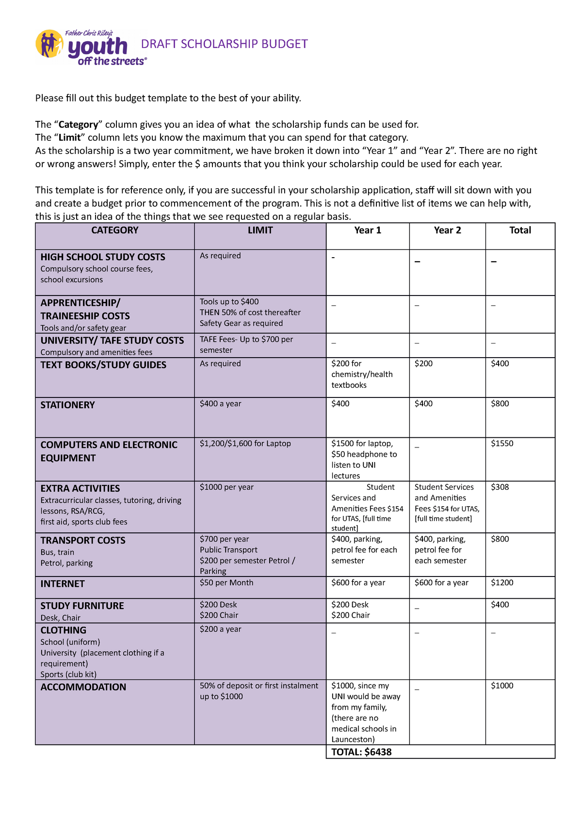 budget-template-for-scholarship-application-draft-scholarship-budget