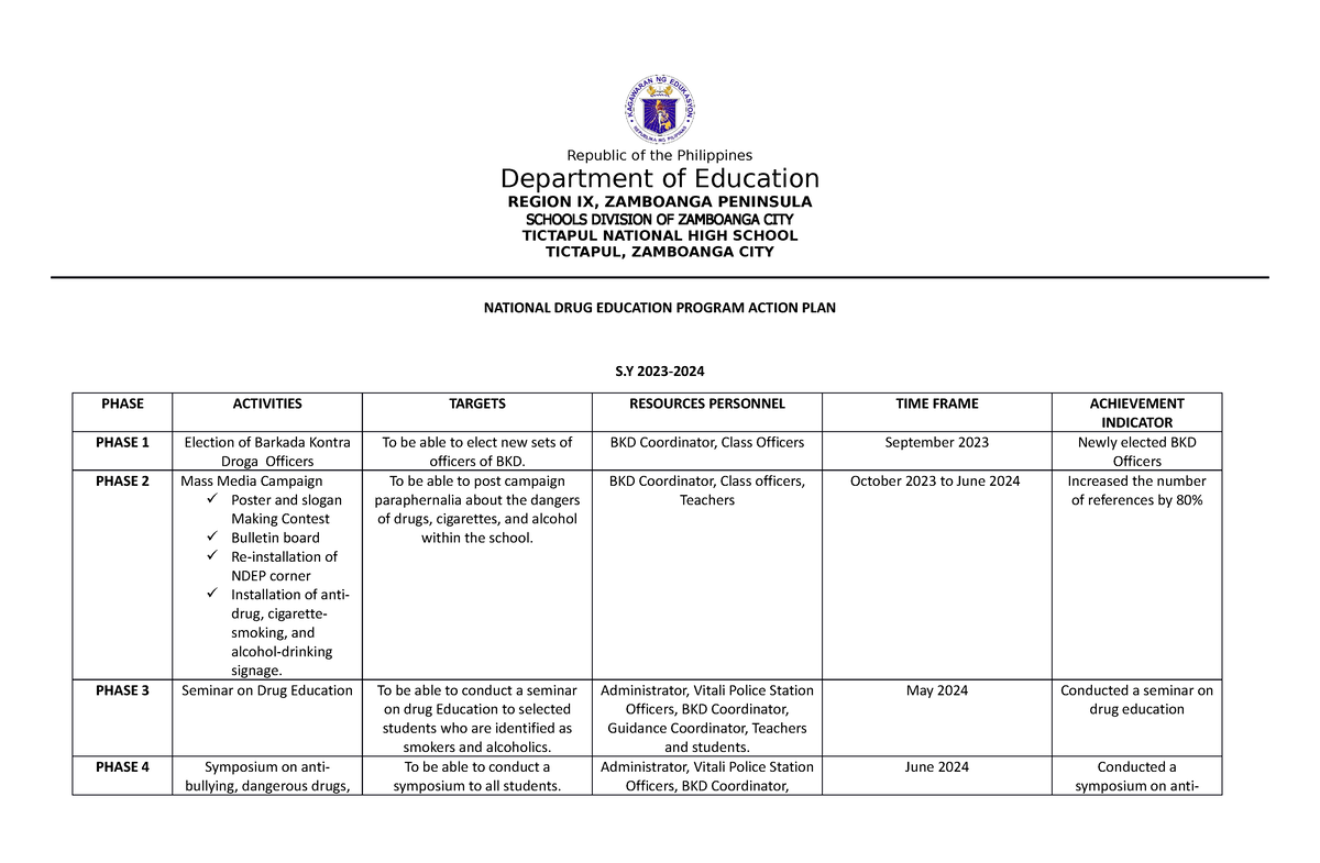 Bkd Ndep Action Plan Report Republic Of The Philippines Department Of Education Region Ix 6326