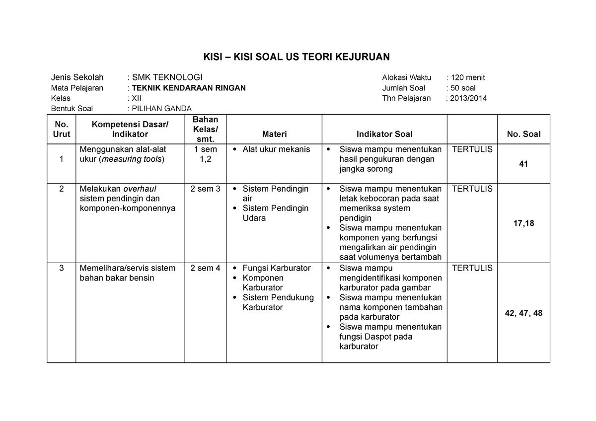 Kisi Kisi Us Tkr - Ulangan Harian Pmkr - KISI – KISI SOAL US TEORI ...