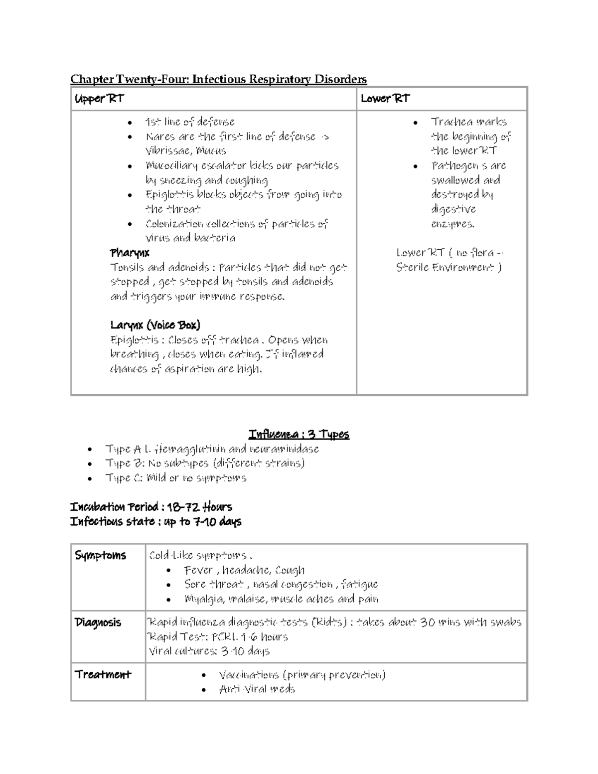 Chapter 24 respiratory - Chapter Twenty-Four: Infectious Respiratory ...
