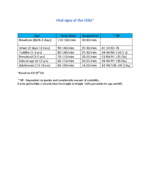 Exam 2 Study Notes: Focus on Perfusion and Vascular Issues - Table of ...
