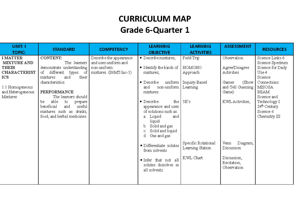 Firstquarter curriculum map for science 6 Grade 6Quarter 1 UNIT