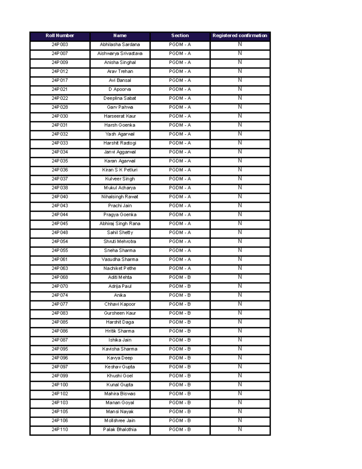 Flipkart Defaulter List - Roll Number Name Section Registered ...