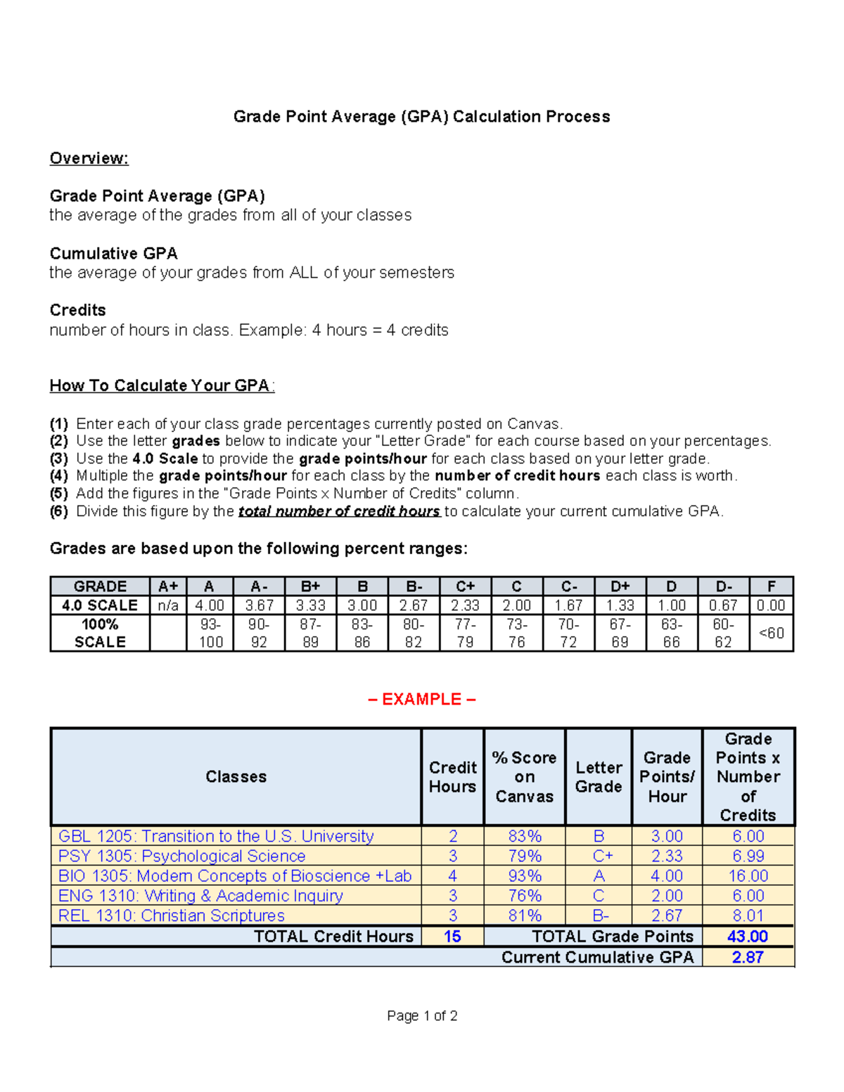 GPA Calculation Process Grade Point Average (GPA) Calculation Process