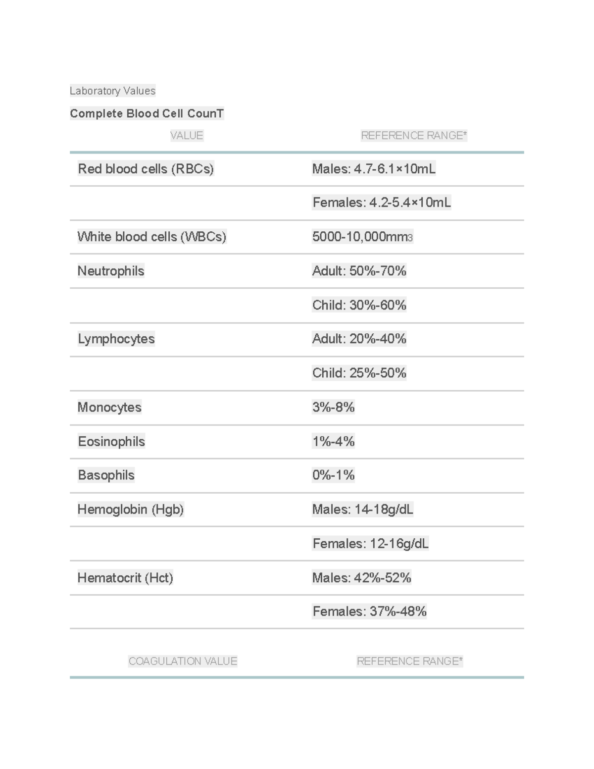 Laboratory Values - jl;' - Laboratory Values Complete Blood Cell CounT ...