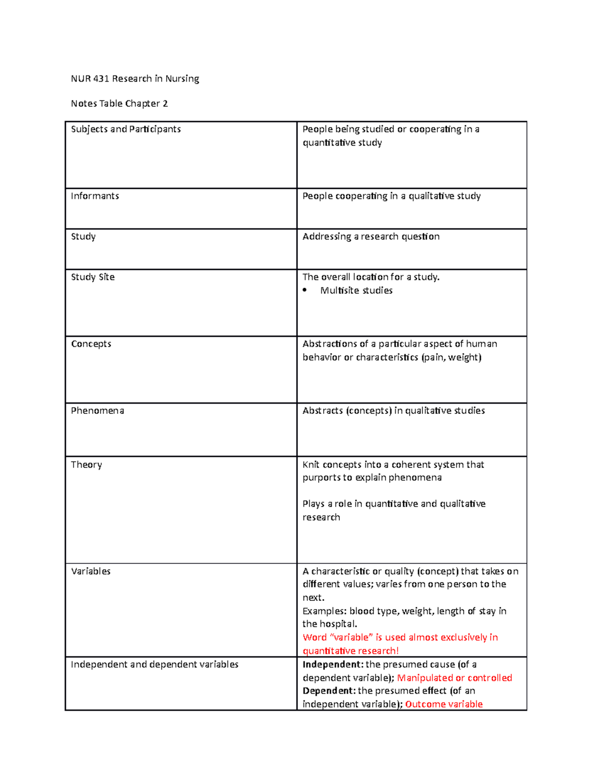 note-table-chapter-2-lecture-notes-definitions-nur-431-research-in