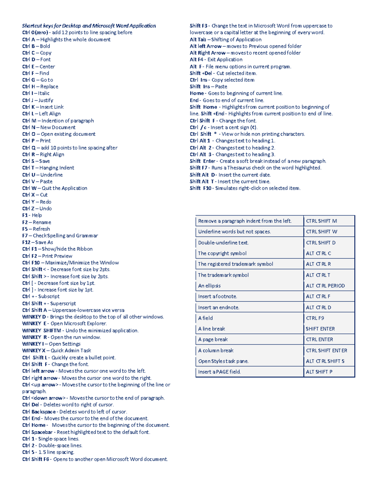 Shortcut keys - Ctrl Shift > - Increase font size by 2pts. Ctrl ...