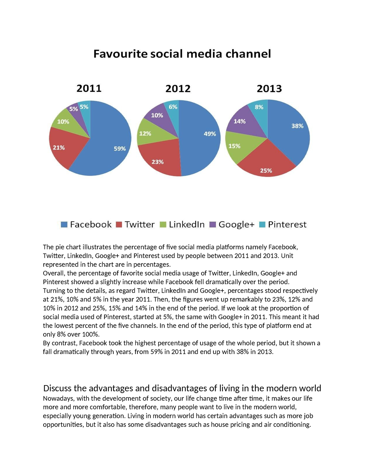 The Pie Chart Illustrates The Percentage Of Five Social Media Platforms 