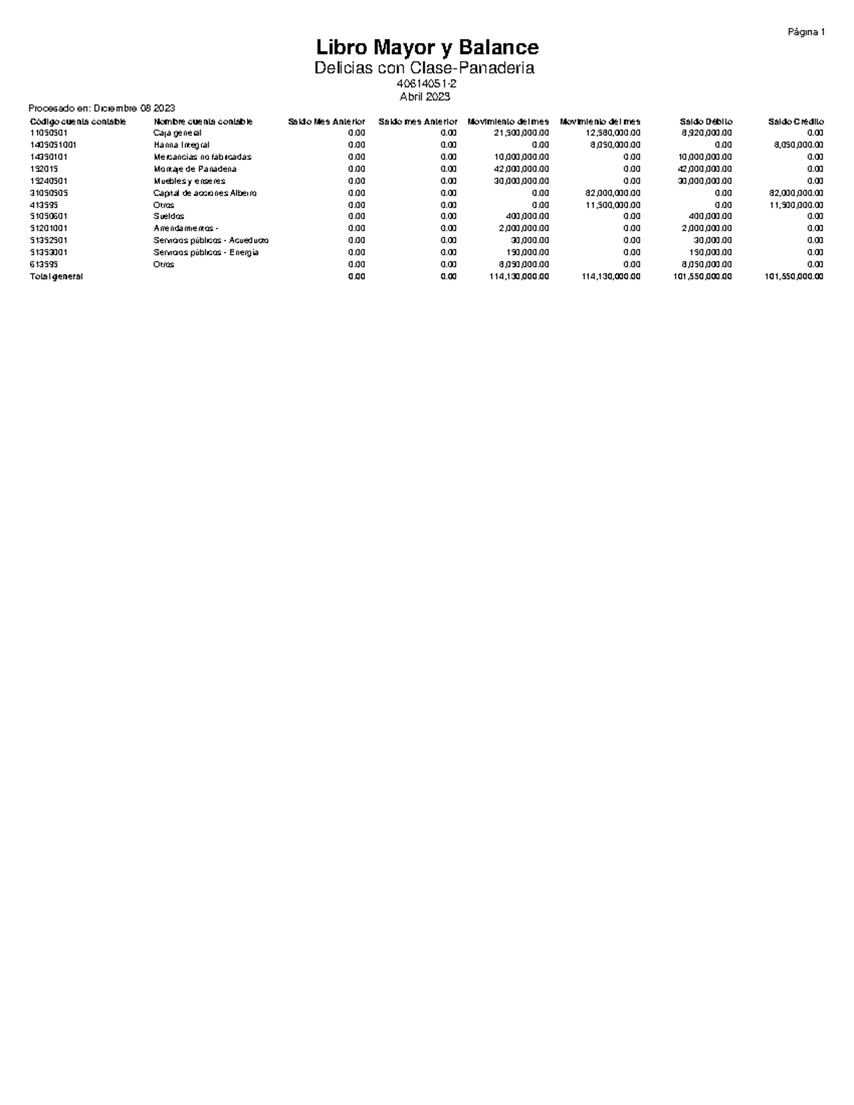 Libro Mayor y Balance Abirl - Libro Mayor y Balance 1405051001 Harina ...