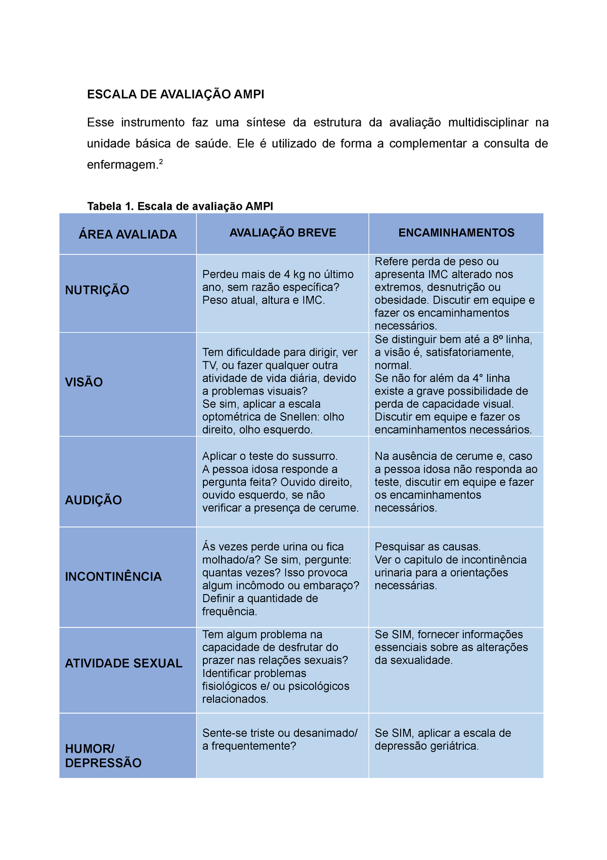 Anamnese Adulto E Idoso 2021 - ANAMNESE ALIMENTAR ADULTO E IDOSO  Data_____//___ - Studocu