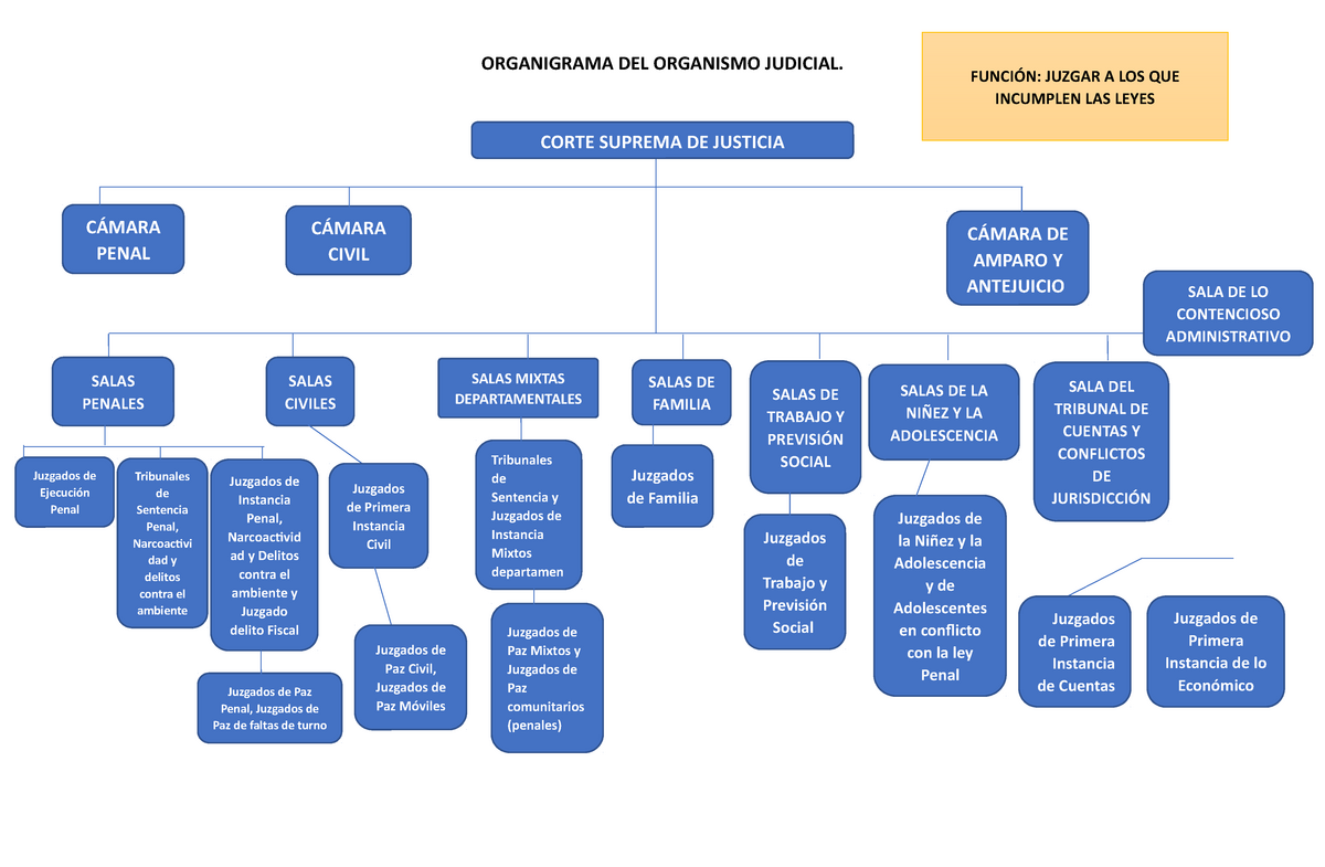 La Estructura Organizacional Del Poder Legislativo Ej Vrogue Co