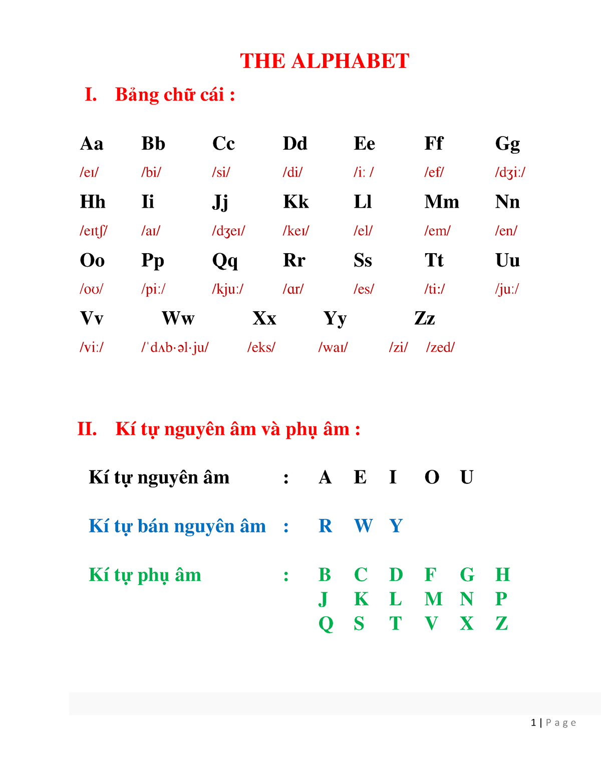 English-1-9 - IPA - THE ALPHABET I. Bảng chữ cái : Aa Bb Cc Dd Ee Ff Gg ...