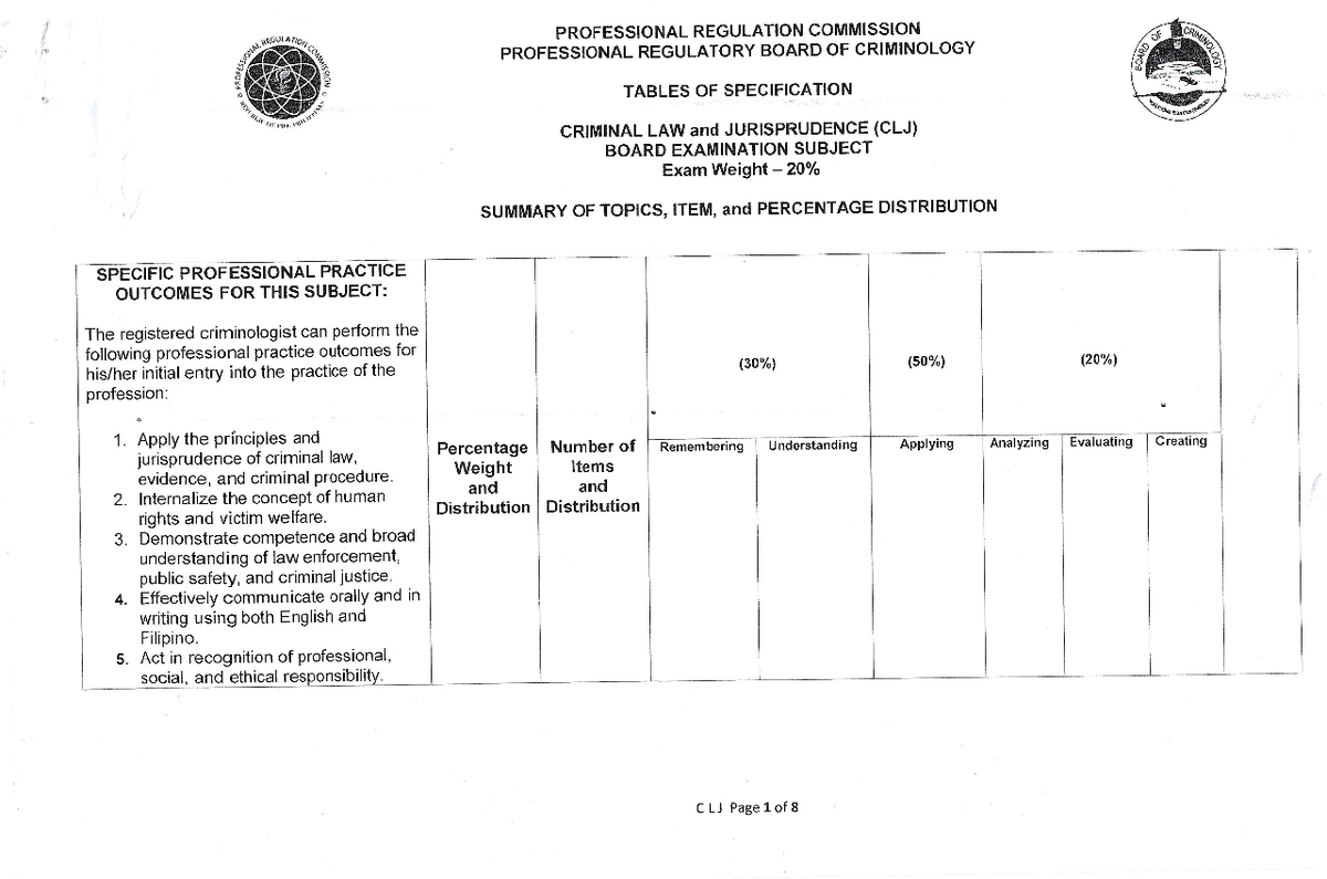 1 Tos Clj - Tos For Jurisprudence - Bachelor Of Science In Criminology 