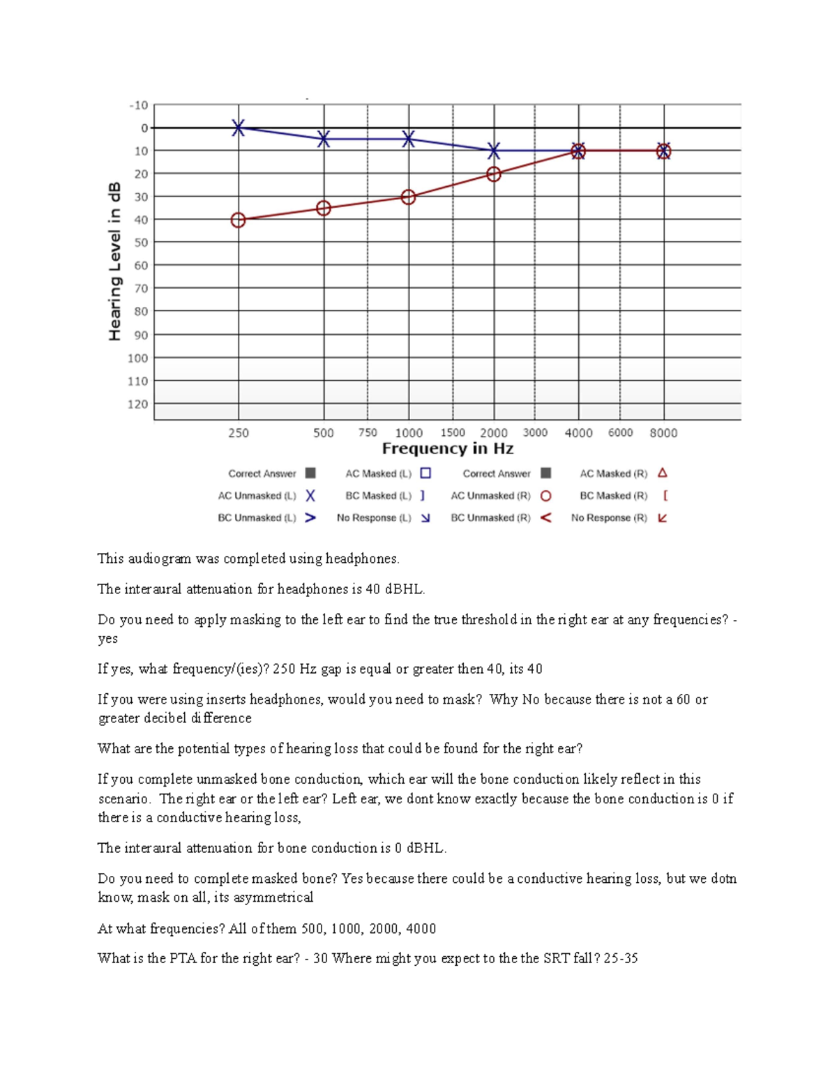 Masking exercize 2023 - exercise - This audiogram was completed using ...