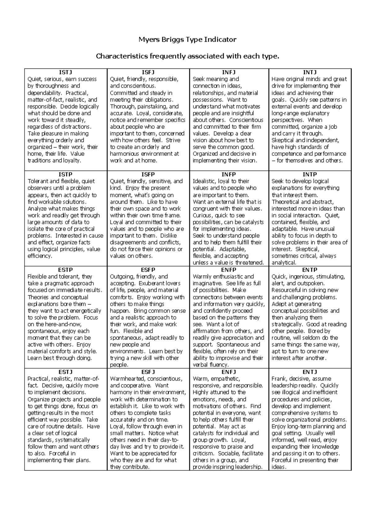 The MBTI Type Table - other - Myers Briggs Type Indicator ...