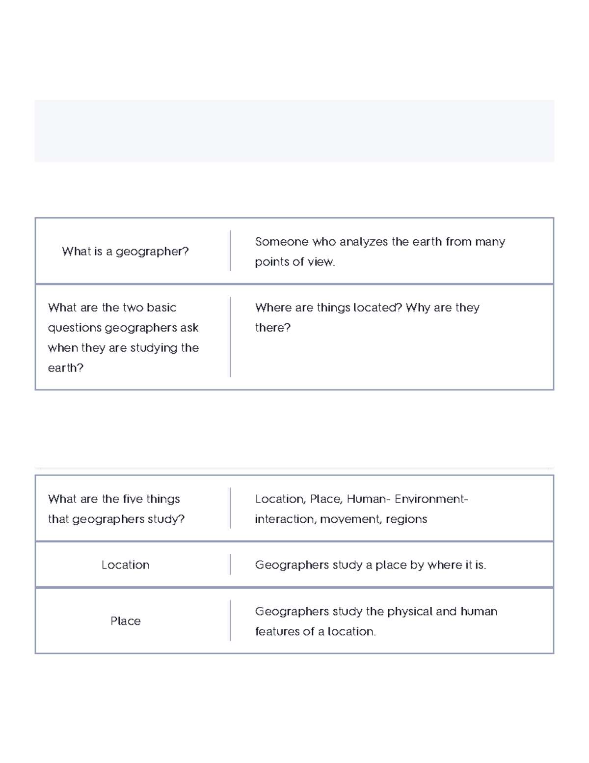 World Geography Unit 1- Introduction To World Geography Flashcards ...